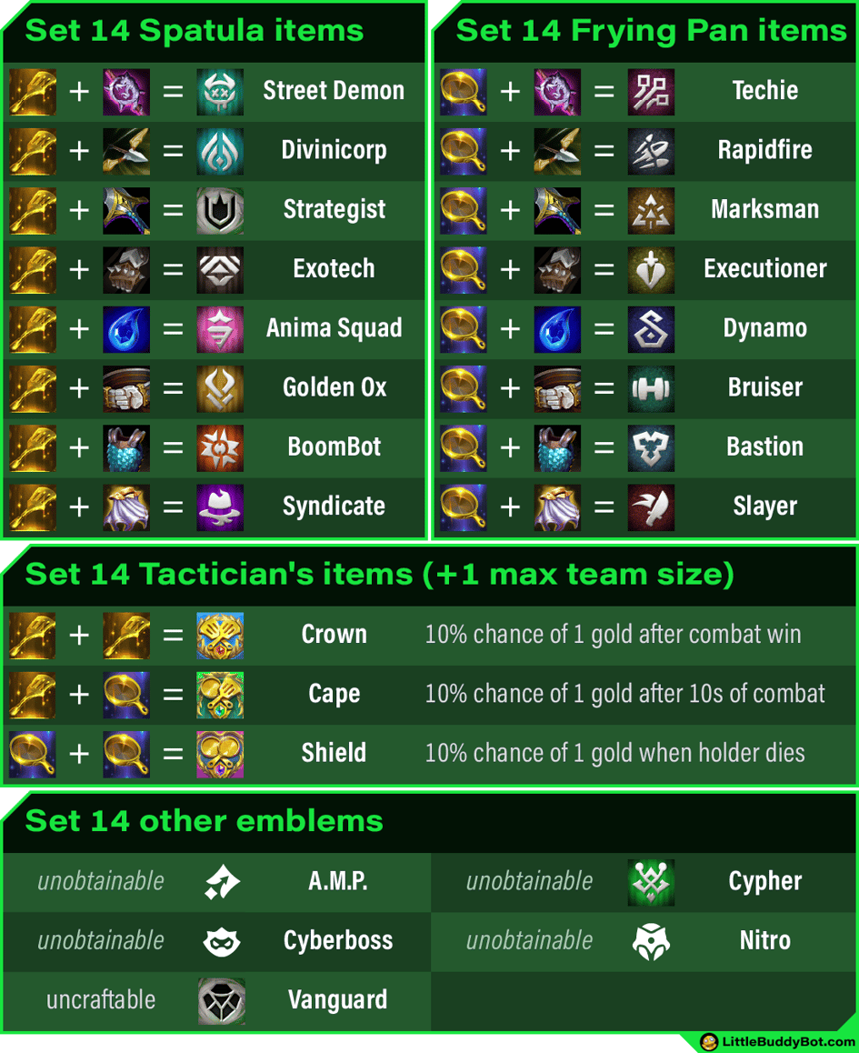 Teamfight Tactics TFT Set 14 Cyber City Emblem recipes Spatula Frying Pan Cypher A.M.P. Nitro Teamfight Tactics TFT Set 14 Cyber City Emblem recipes Spatula Frying Pan Cypher A.M.P. Nitro