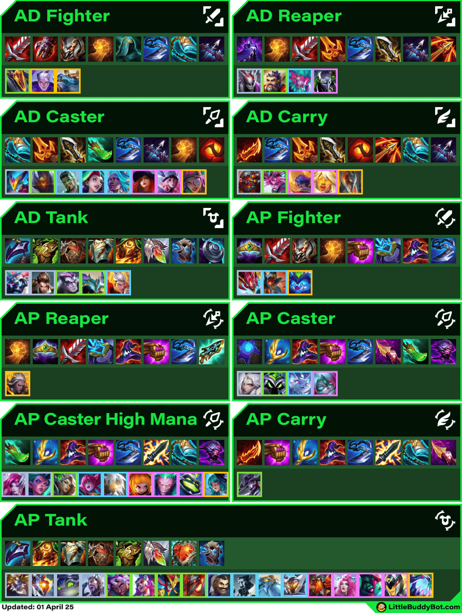 Teamfight Tactics TFT Set 14 Cyber City recommended tailored items for each unit role Lucky Gloves Teamfight Tactics TFT Set 14 Cyber City recommended tailored items for each unit role Lucky Gloves
