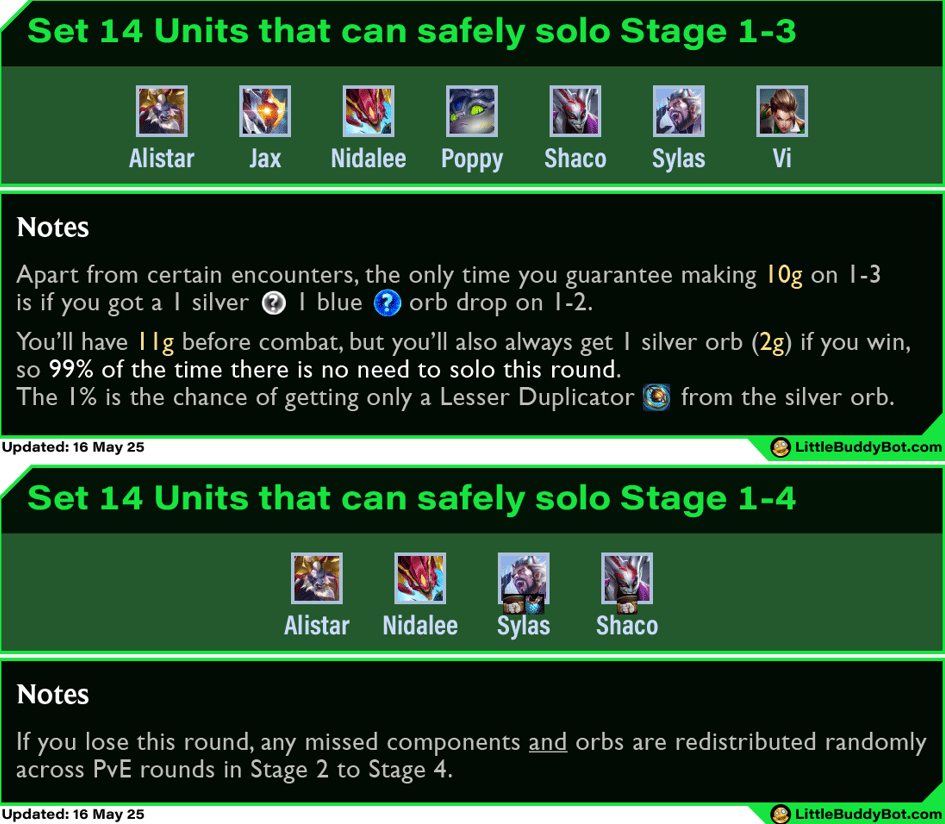 Teamfight Tactics TFT Set 14 Cyber City units that can solo Stage 1-3 and 1-4 Alistar Nidalee Sylas Teamfight Tactics TFT Set 14 Cyber City units that can solo Stage 1-3 and 1-4 Alistar Nidalee Sylas